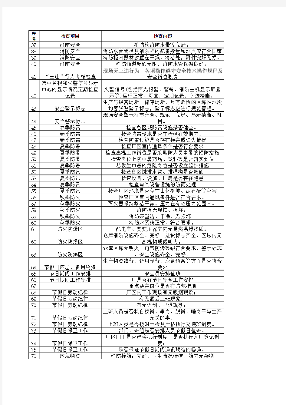 职业健康安全综合检查表