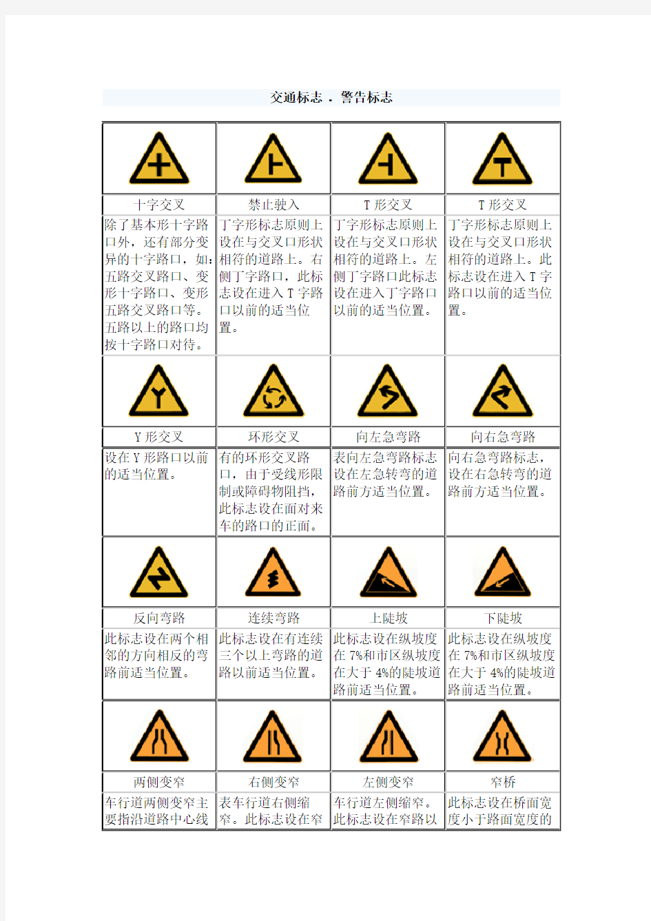 全最详细的交通标志图片大全