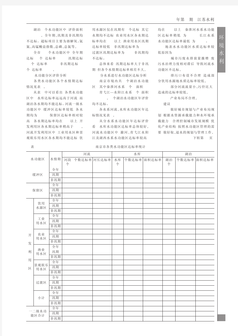 南京市水功能区划分及水质达标分析