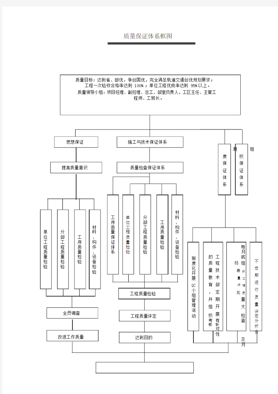 关于安全质量管理体系框架图.doc