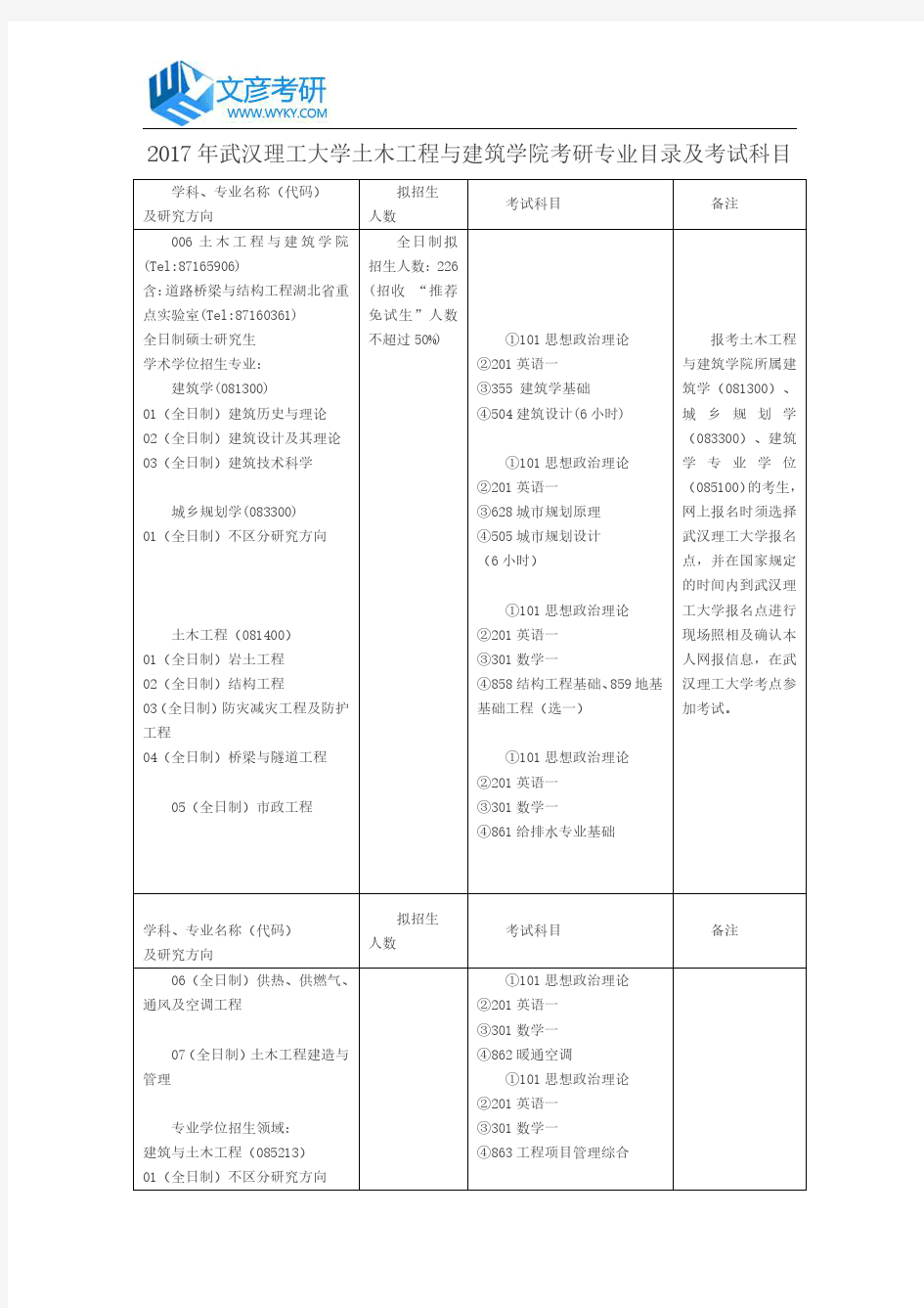 2017年武汉理工大学土木工程与建筑学院考研专业目录及考试科目