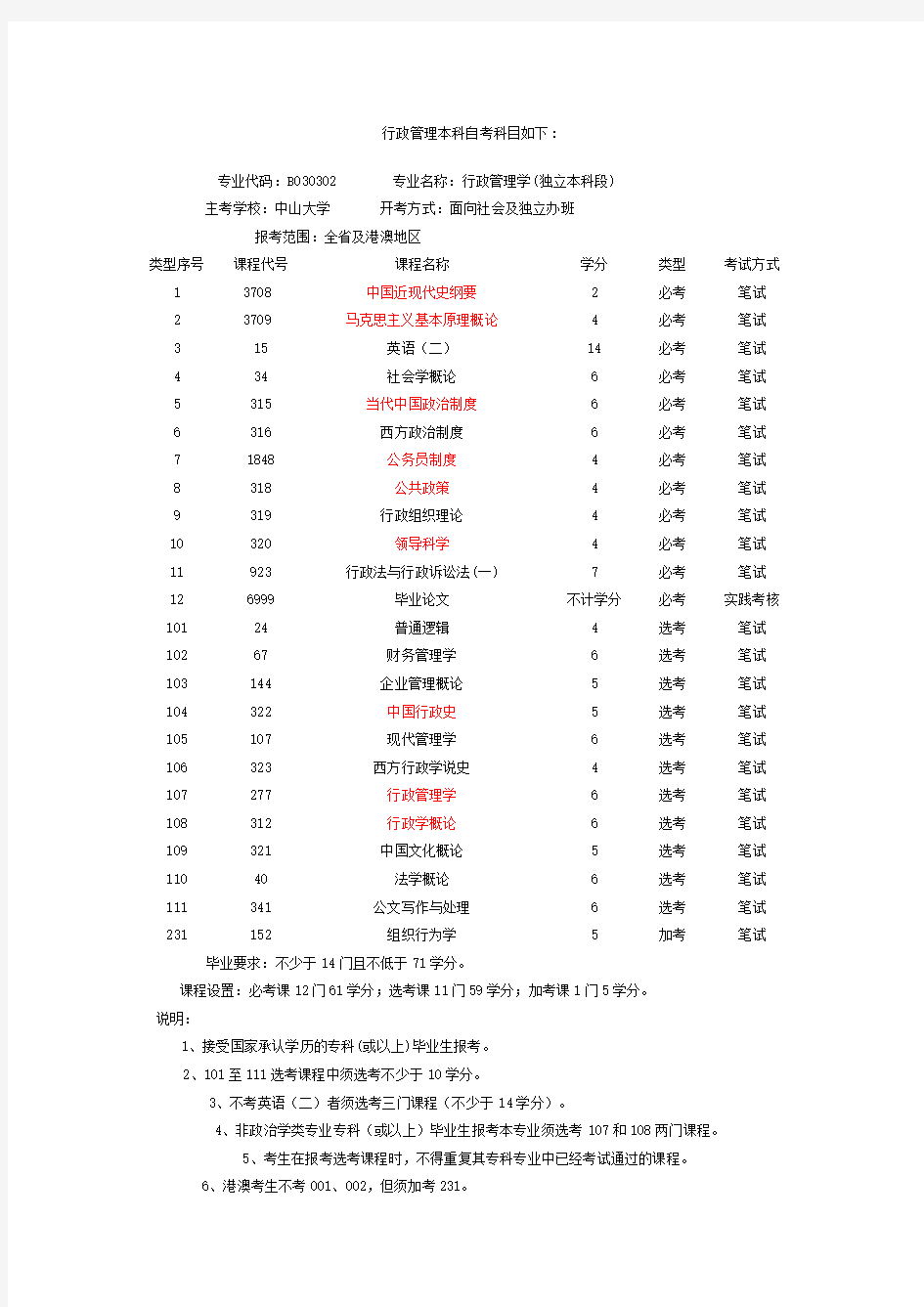 行政管理本科自考科目