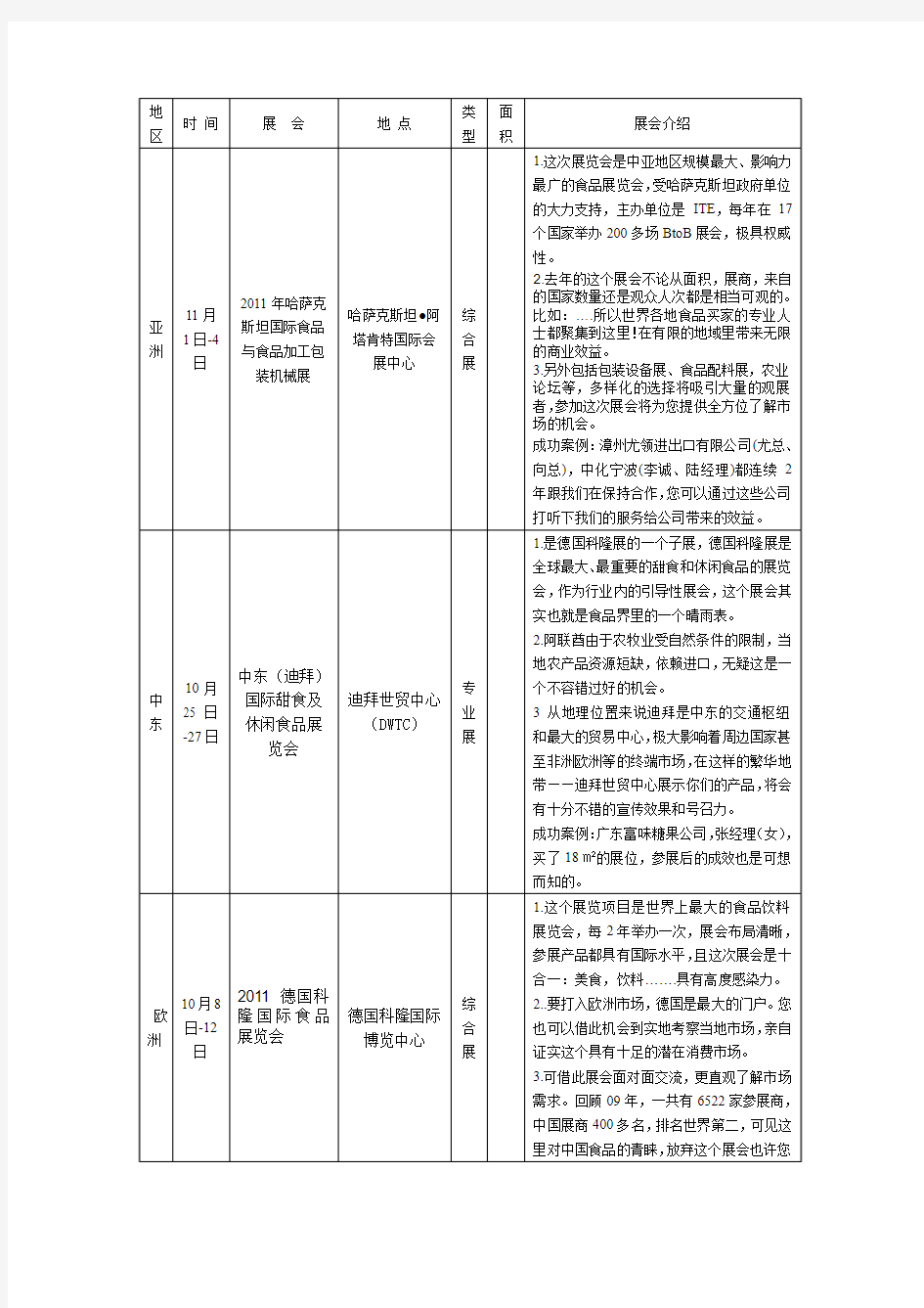 展会分析