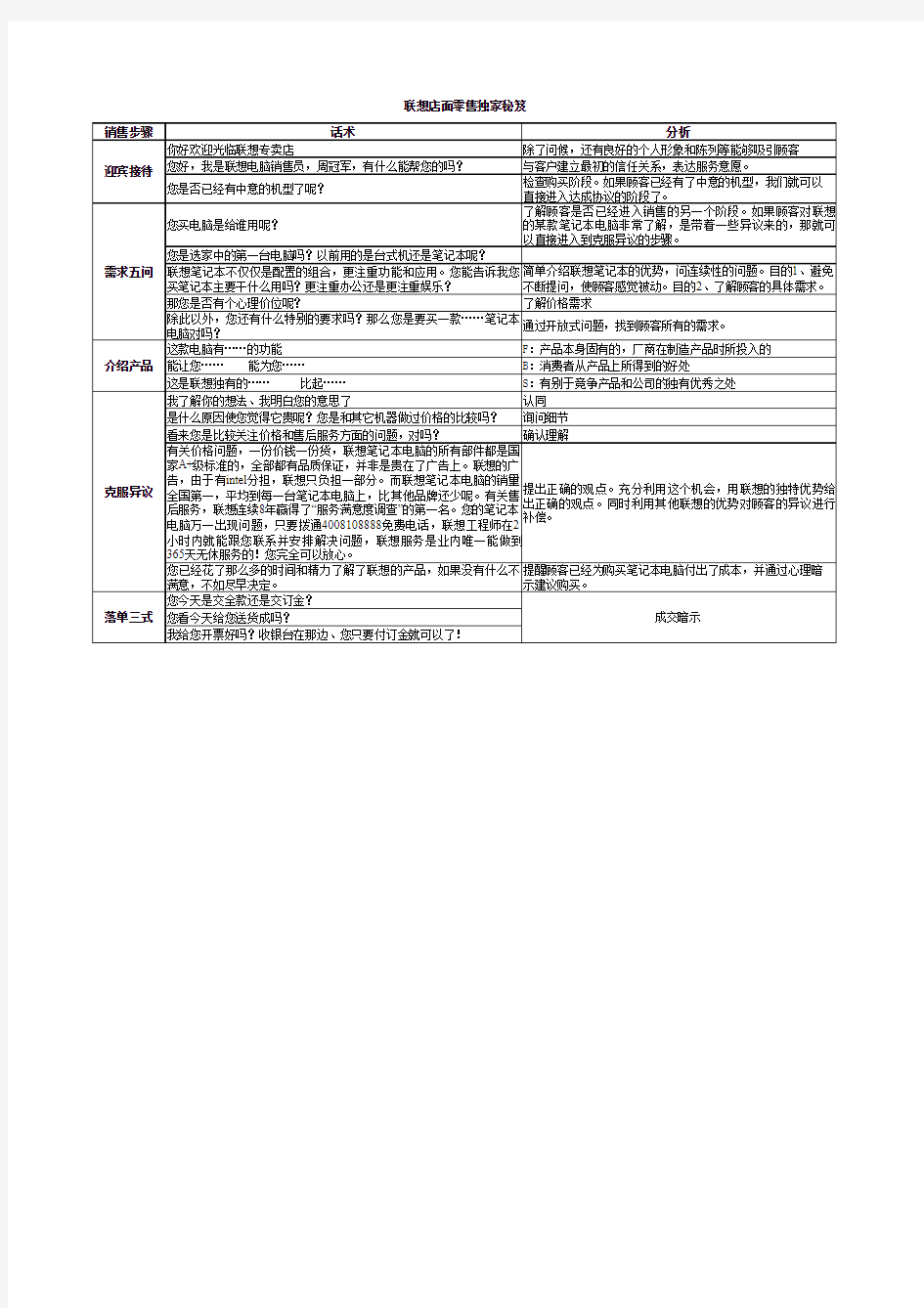 电脑店面标准销售流程