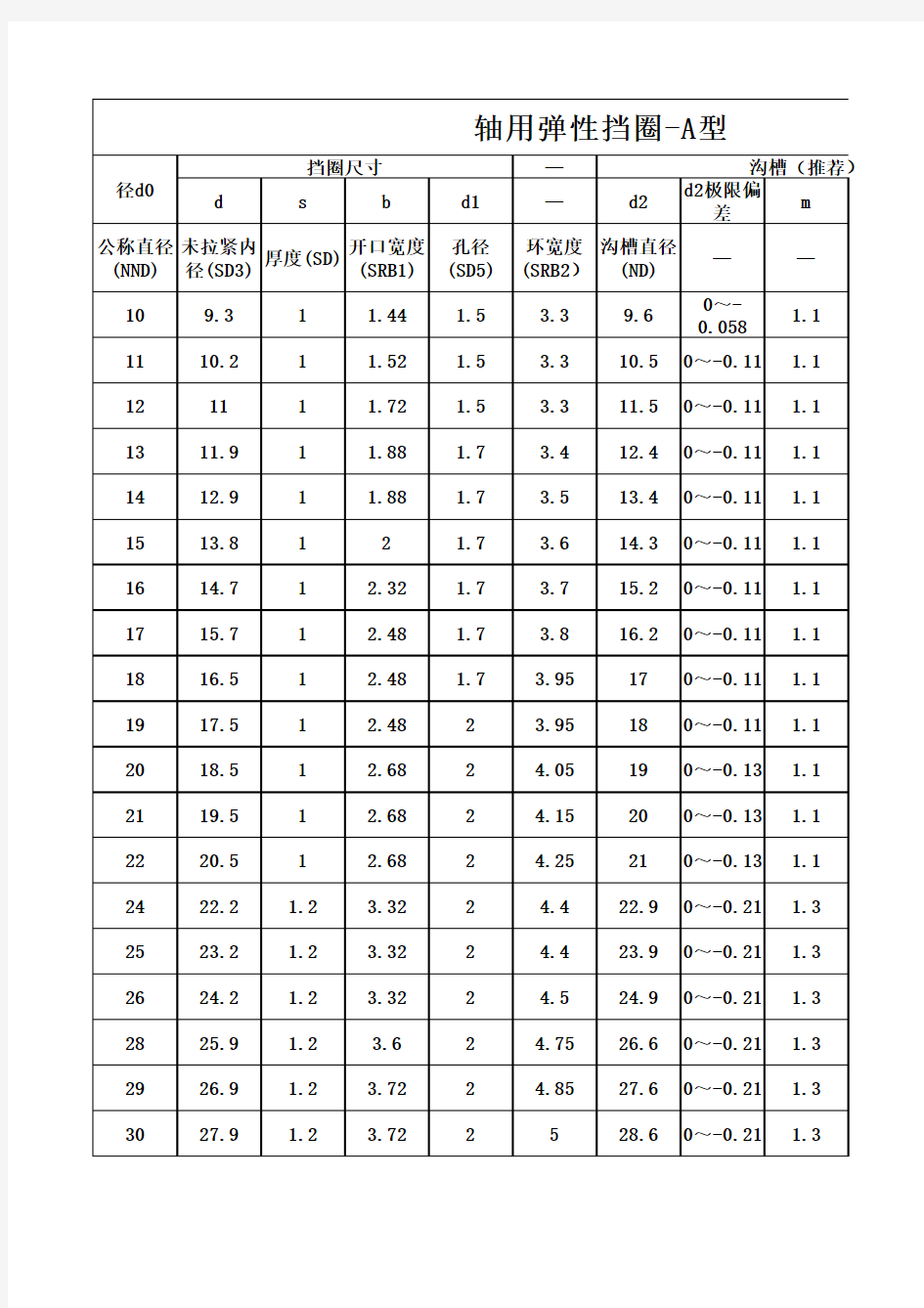 孔用轴用弹性挡圈尺寸标准