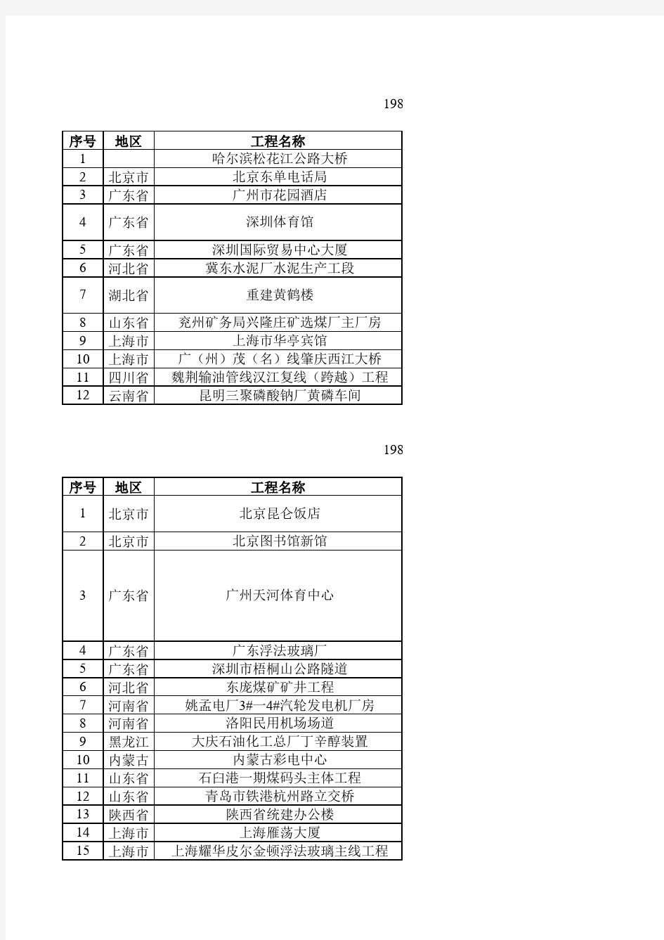 1987-2013历年鲁班奖名单