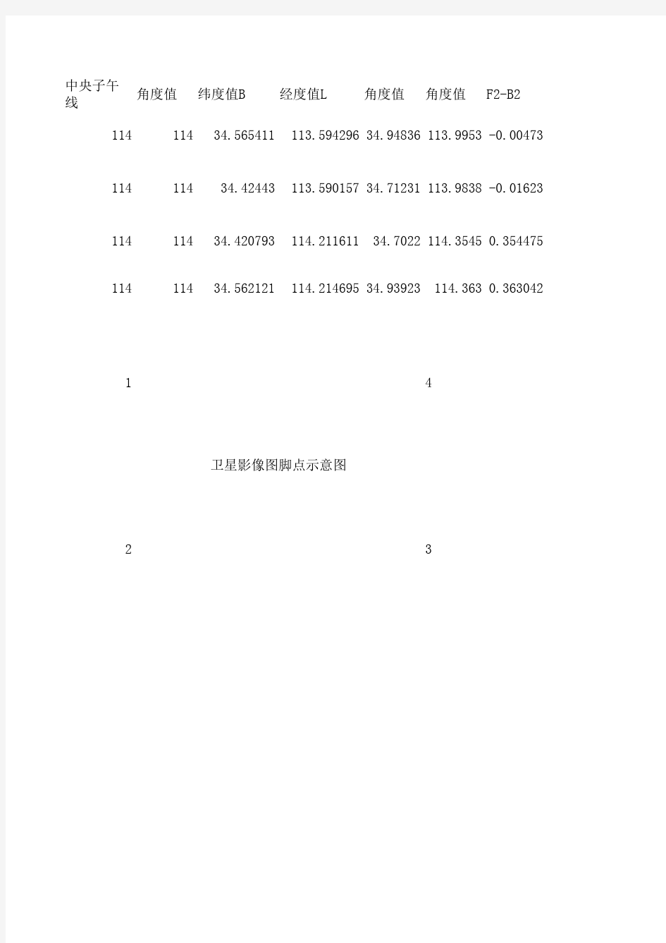 经纬度坐标与大地坐标转换表