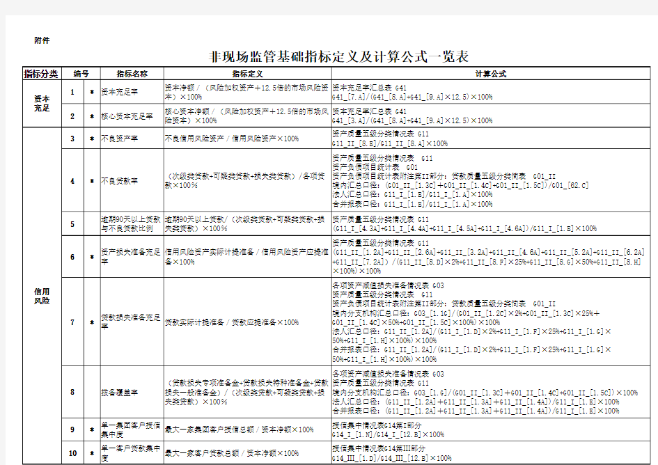 非现场监管基础指标定义及计算公式一览表