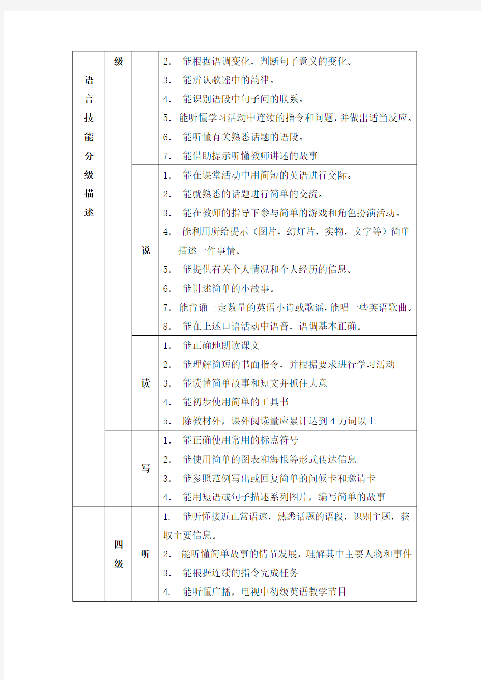 初中英语新课程标准三,四,五级目标.doc