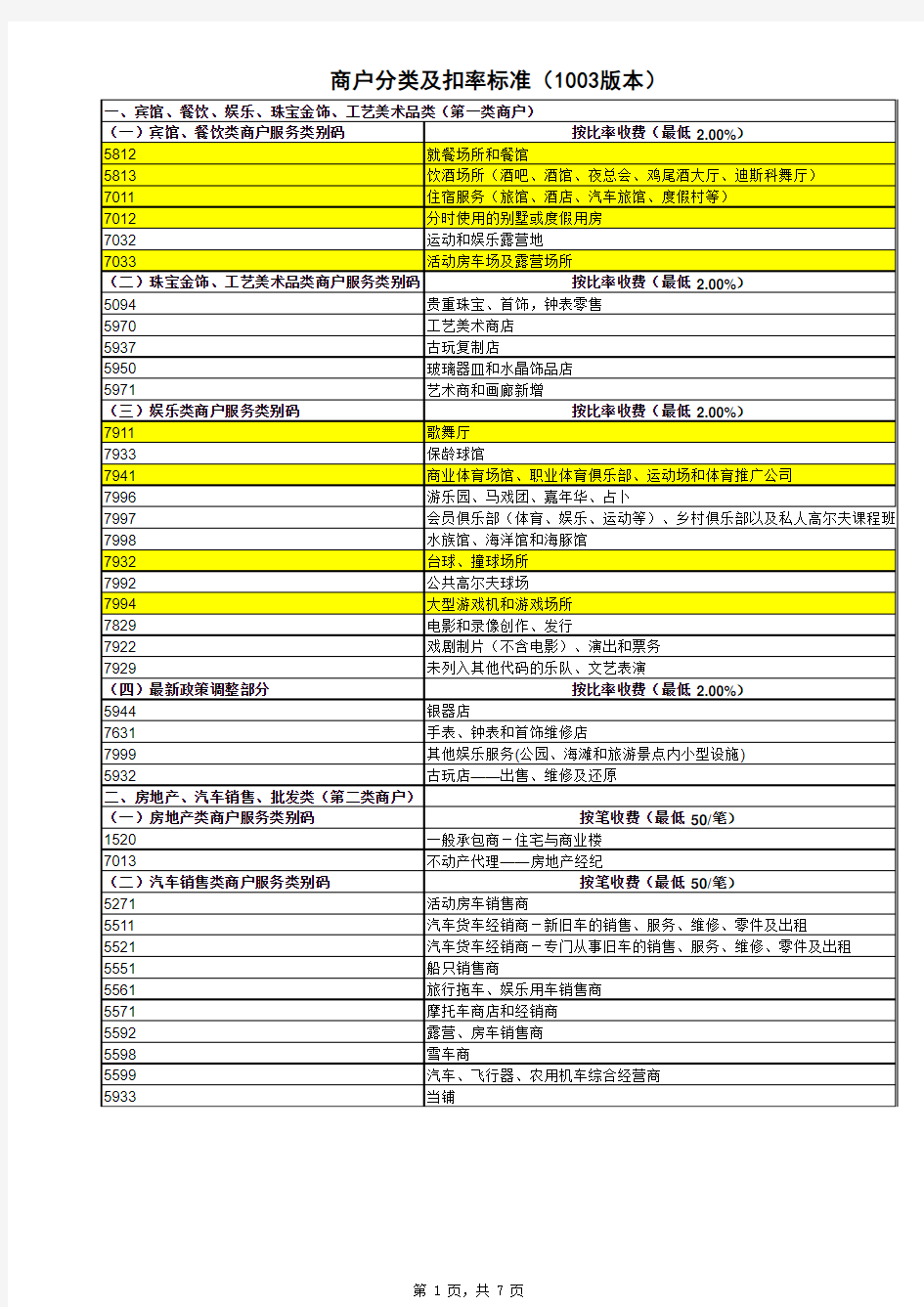 POS商户MCC分类及扣率标准及费率明细表