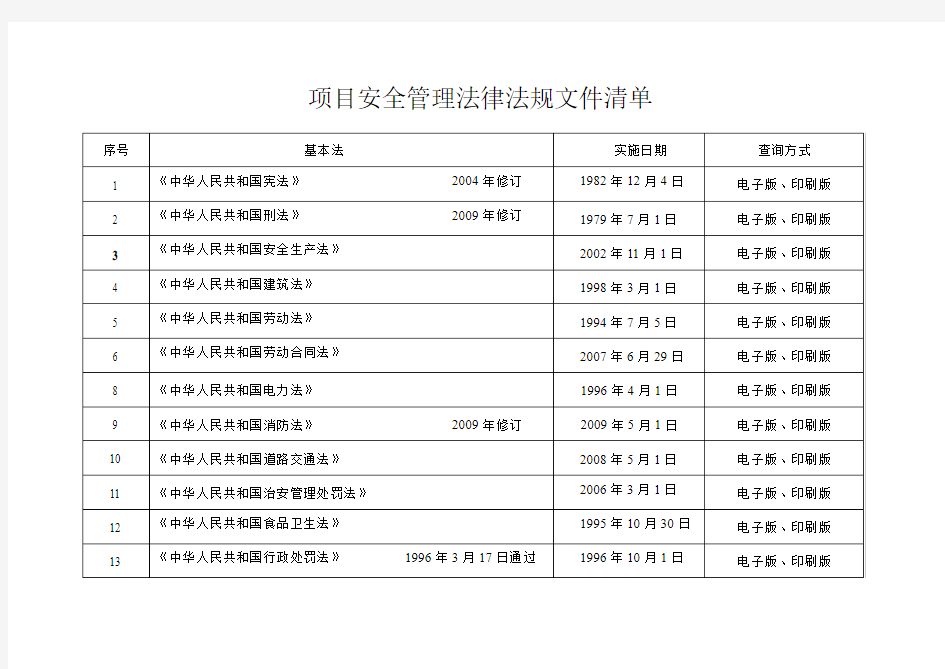 电力建设安全管理相关法规及标准清单