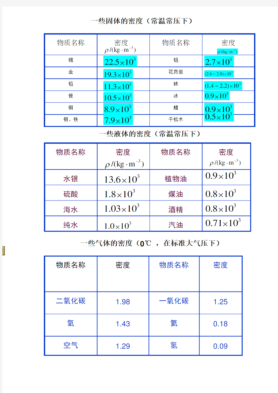 初中常见物体密度表