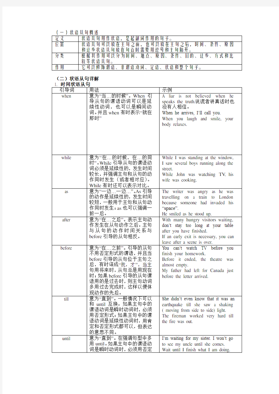 初中状语从句讲解及习题附答案