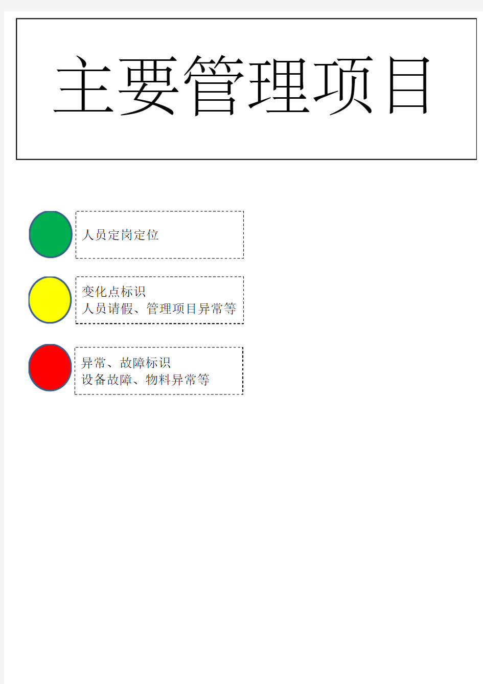 变化点管理看板(1)