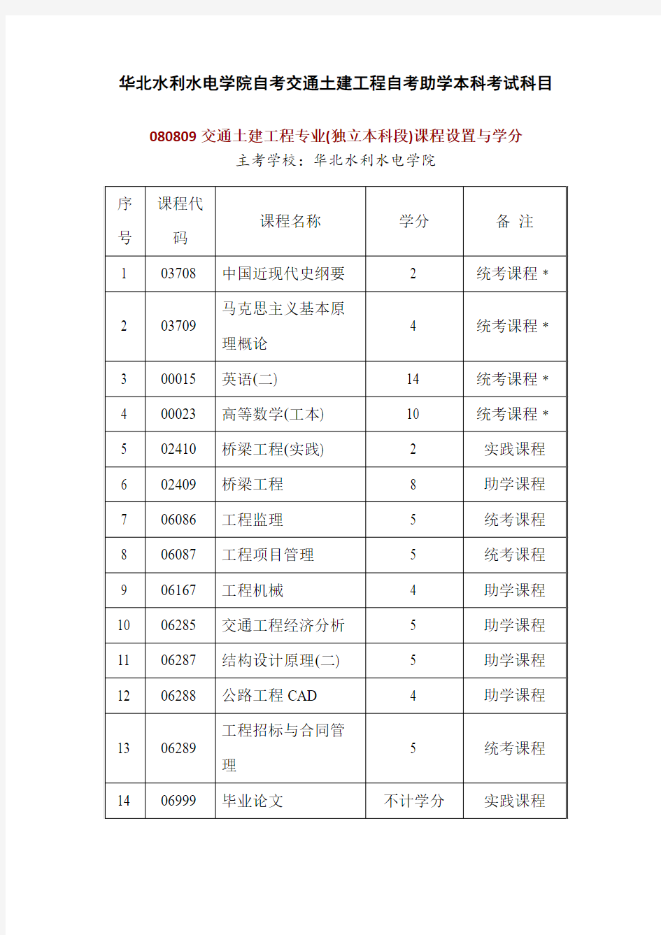 华北水利水电学院自考交通土建工程自考助学本科考试科目