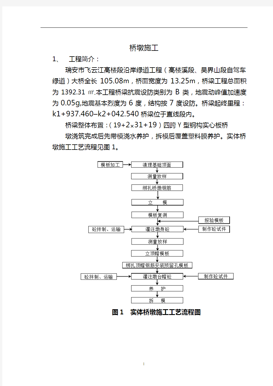 桥墩施工方案