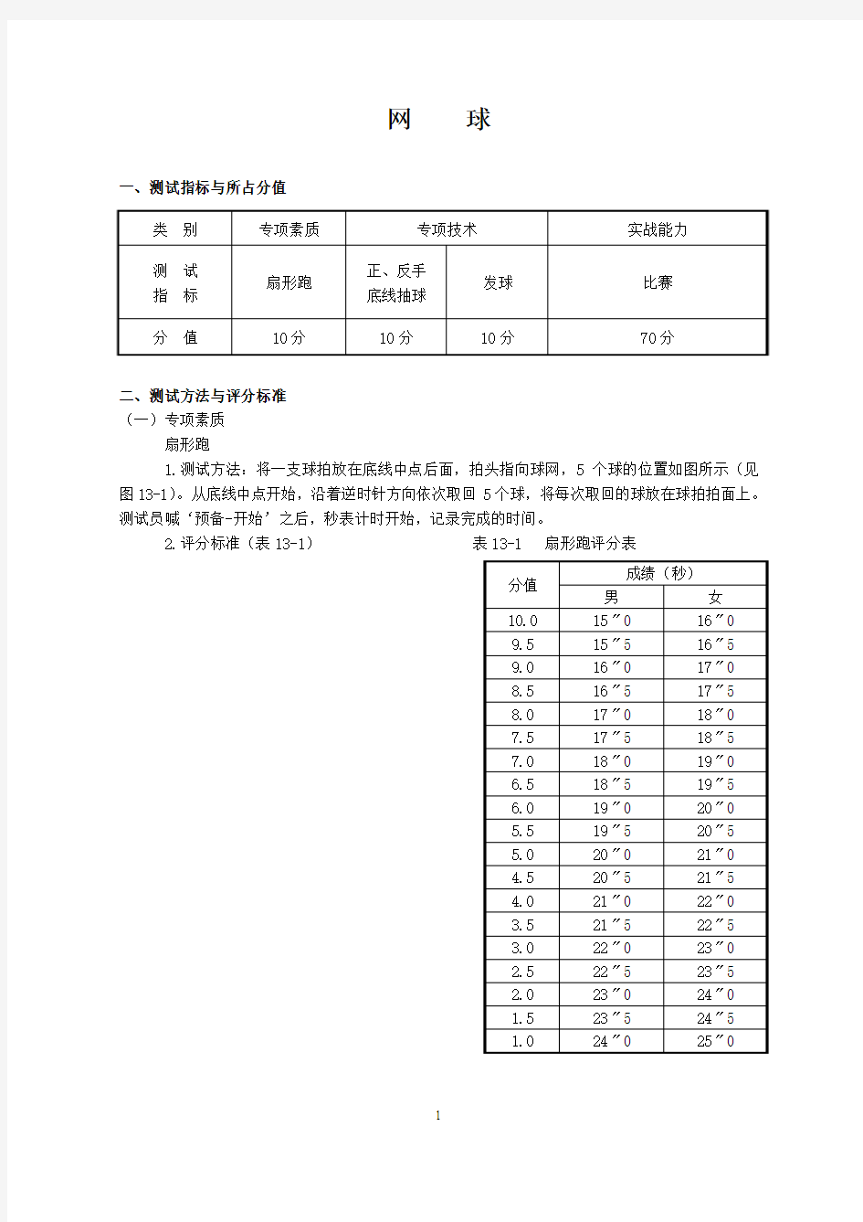 网    球-2012年单招考试评分标准