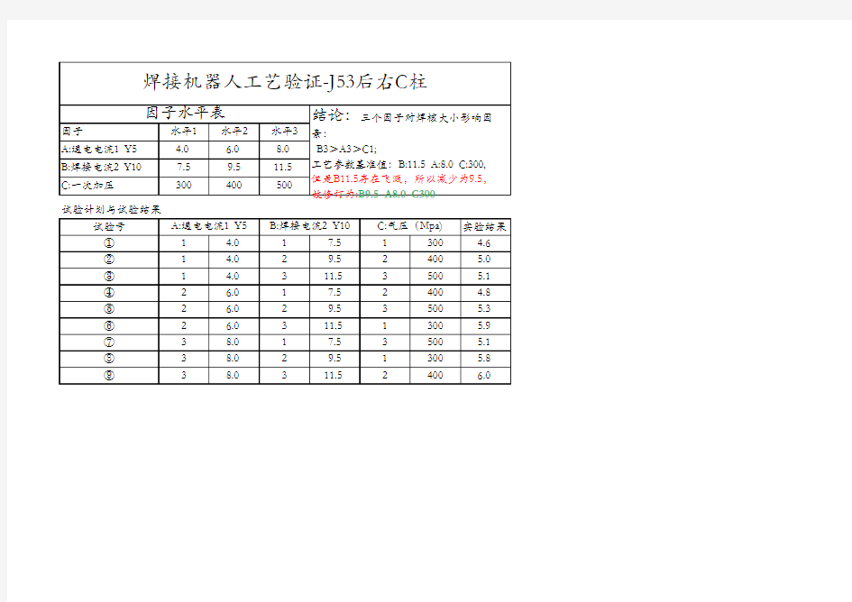 焊接DOE-电阻焊工艺参数选取