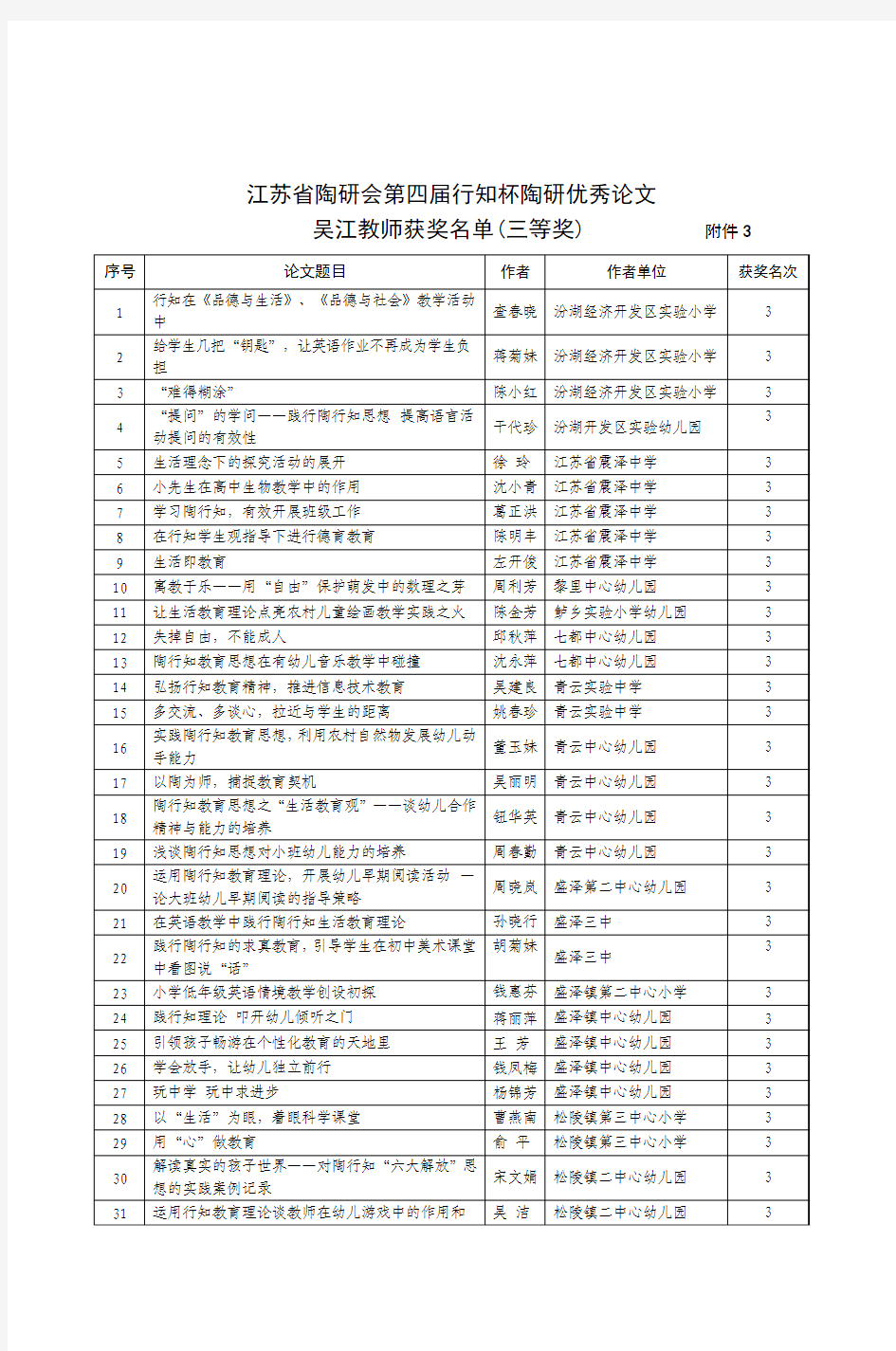 江苏省陶研会第四届行知杯陶研优秀论文