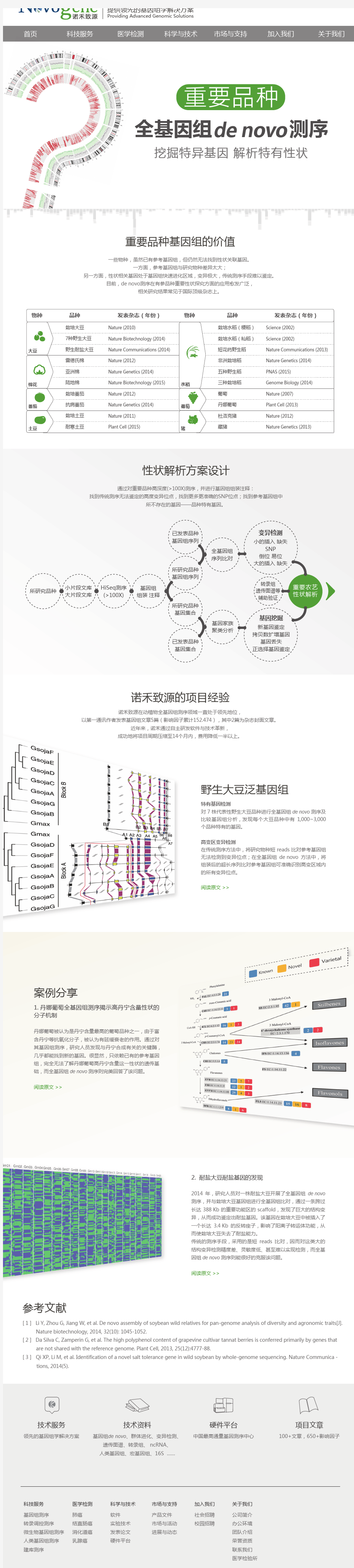 农作物重要品种全基因组de novo测序