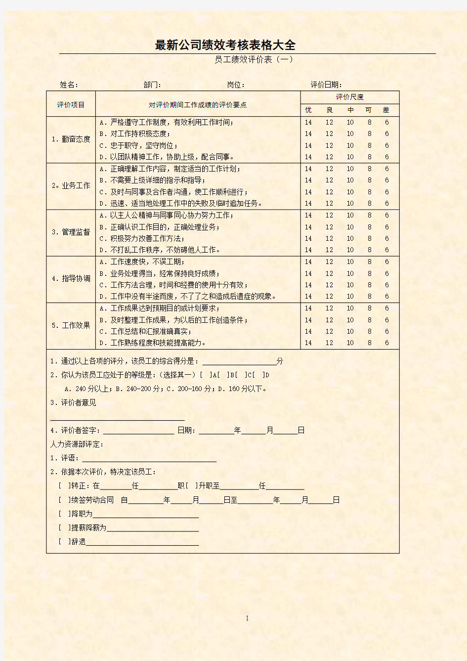 2014最新公司绩效考核表格汇总