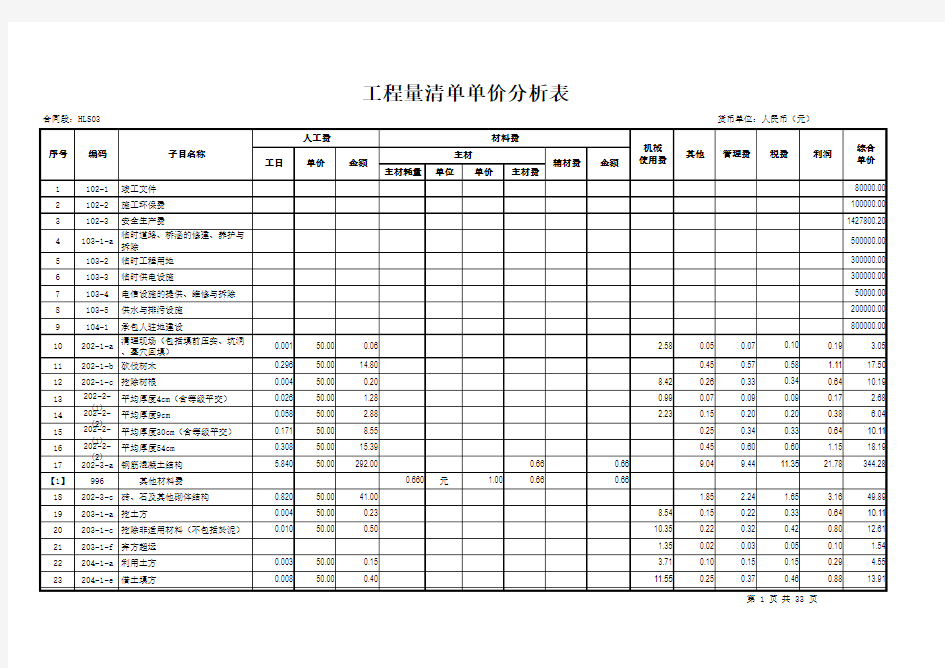 【】工程量清单单价分析表_(2009范本)