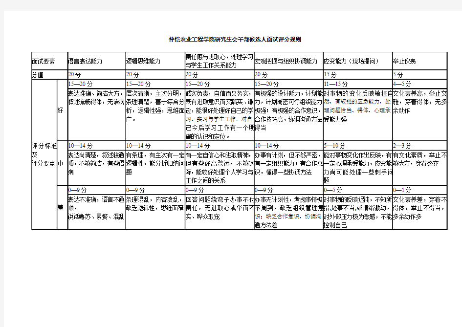 语言表达能力逻辑思维能力