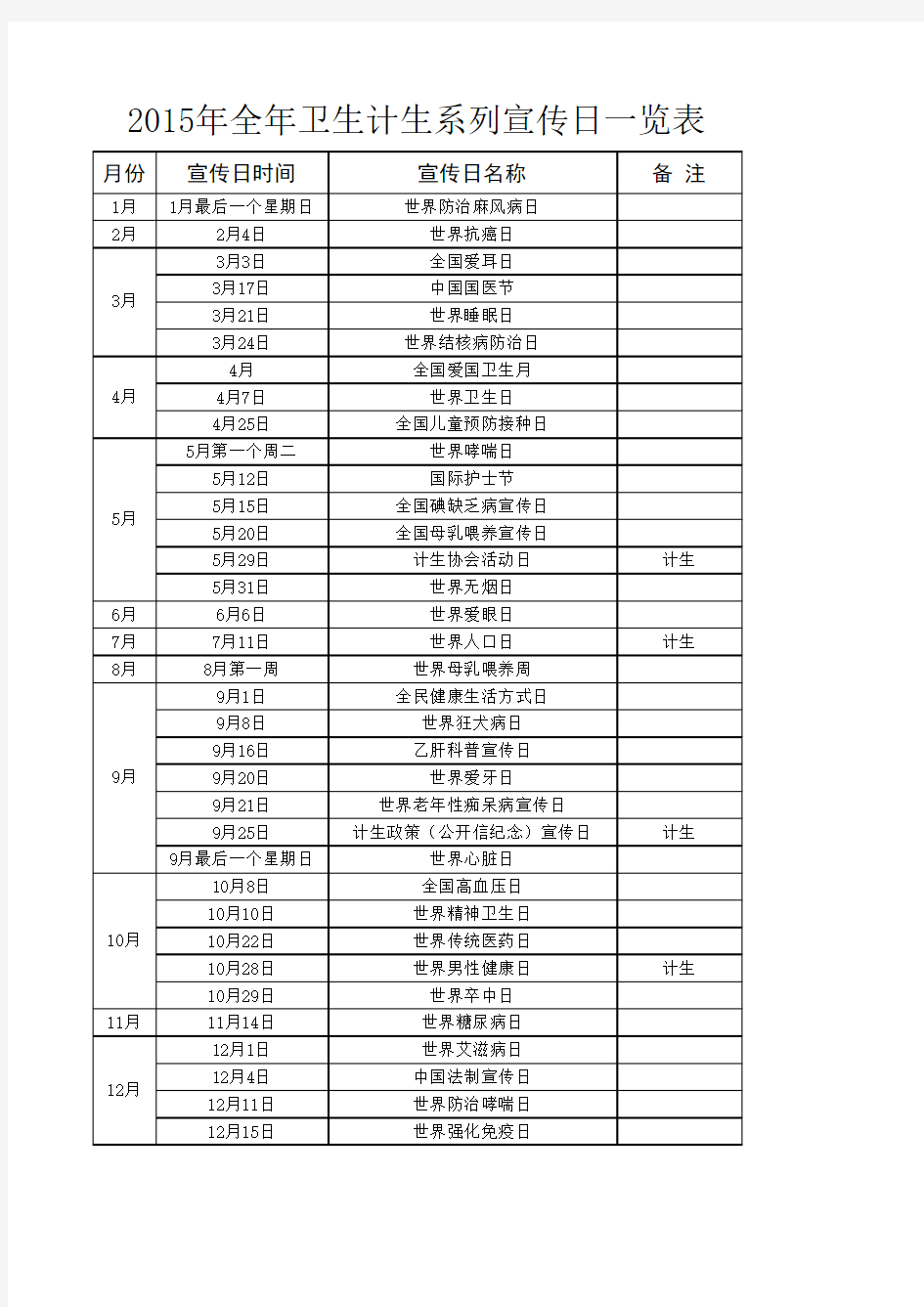 2015年全年卫生计生系列宣传日一览表