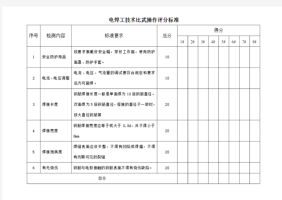 电焊工技术比武操作评分标准