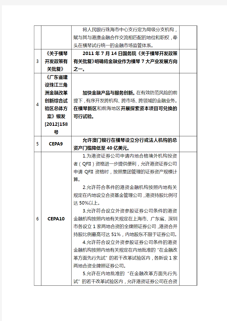 横琴新区已颁布优惠政策一览表(金融部分)-20140612.doc