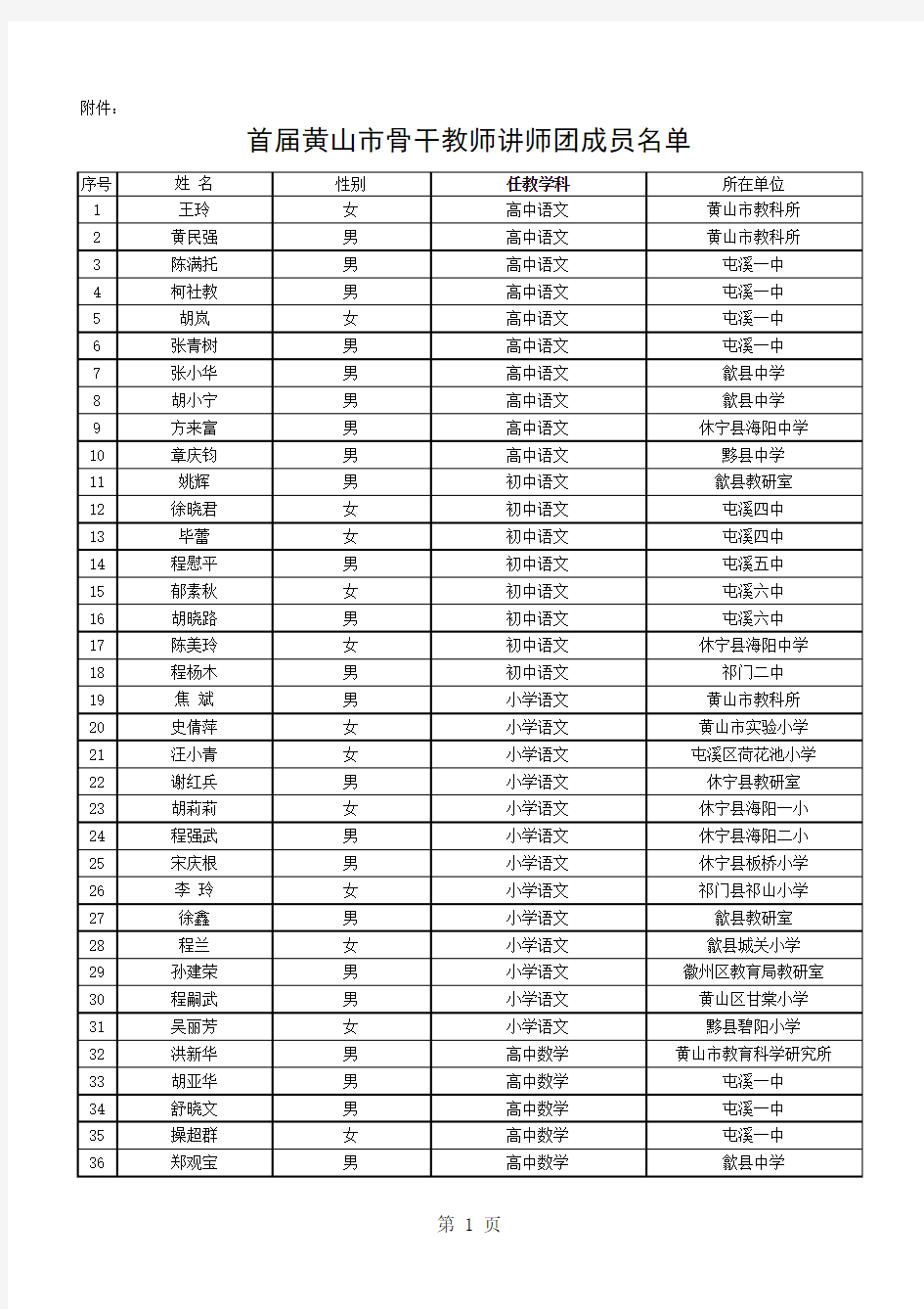 首届黄山市骨干教师讲师团成员名单xls