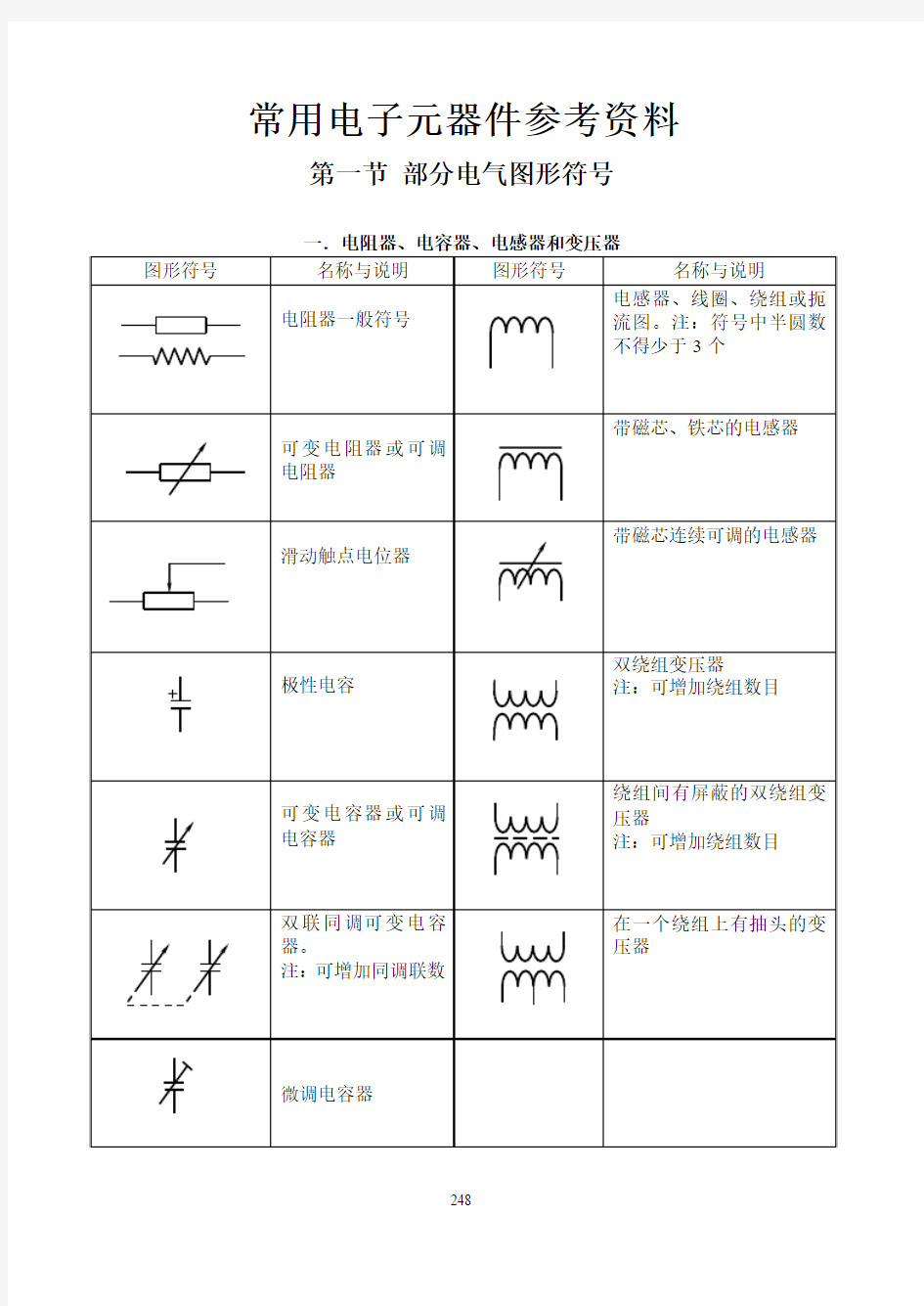 常用电子元器件型号命名法及主要技术参数