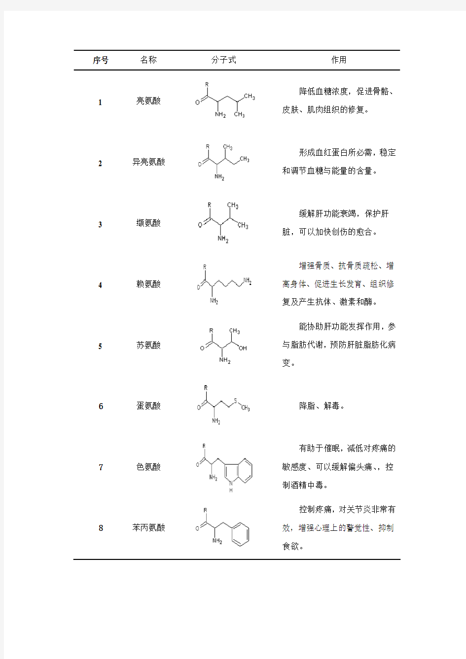 18种氨基酸的名称,分子式,应用
