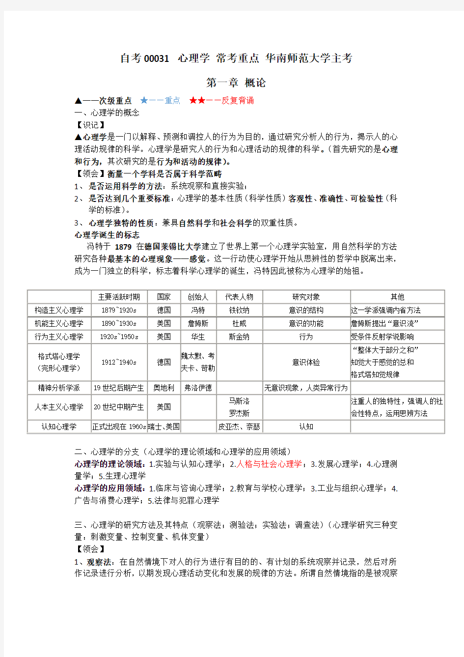 自考00031 心理学 常考重点 华南师范大学主考