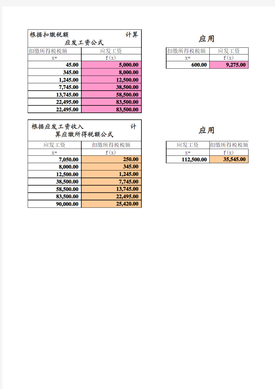 根据扣缴税额计算应发工资公式