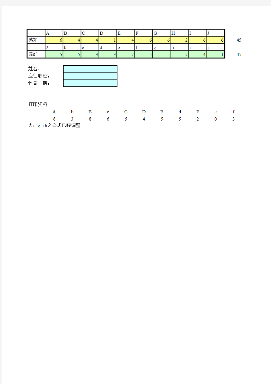 感知与偏好量表分析