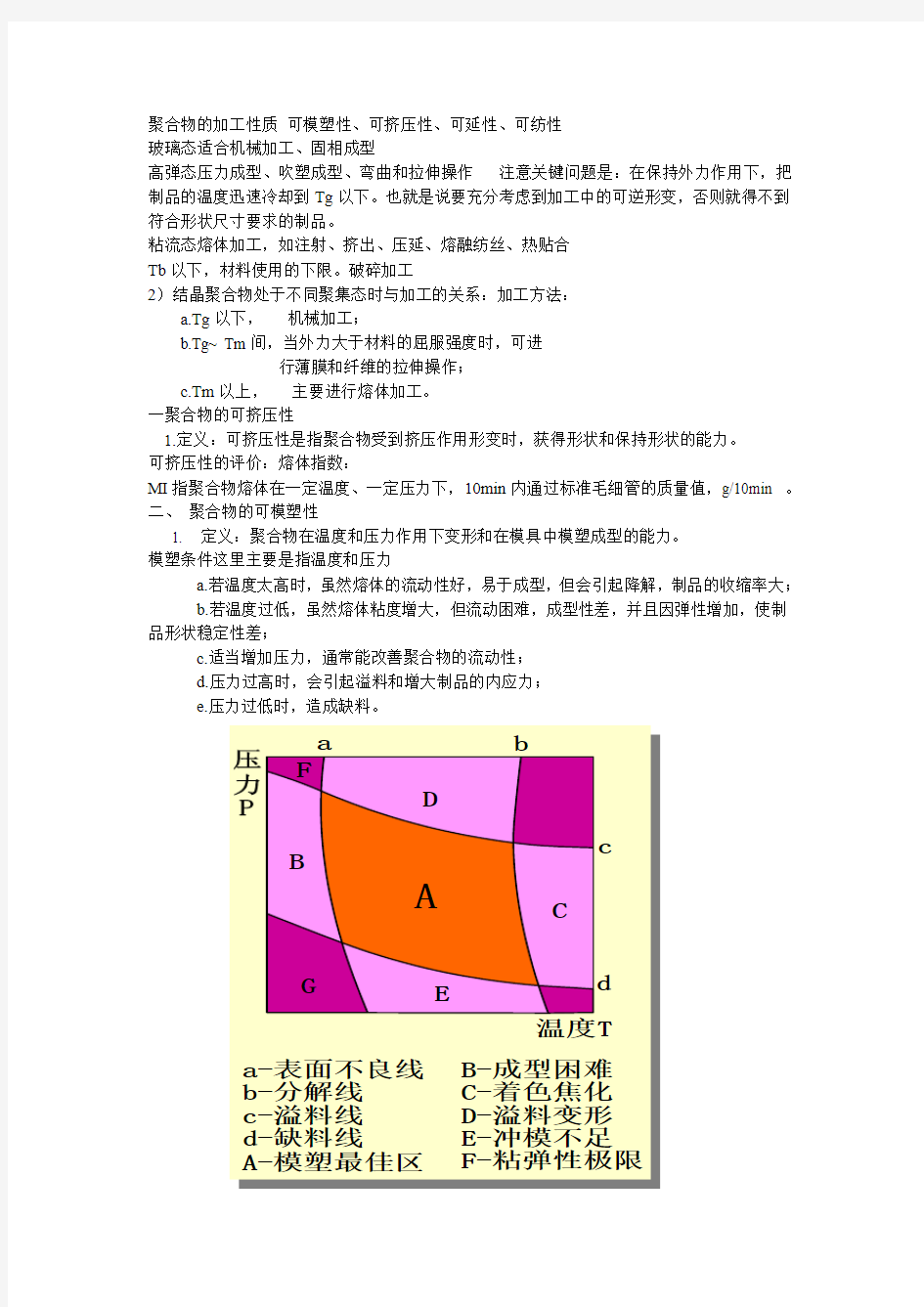 聚合物成型加工重点