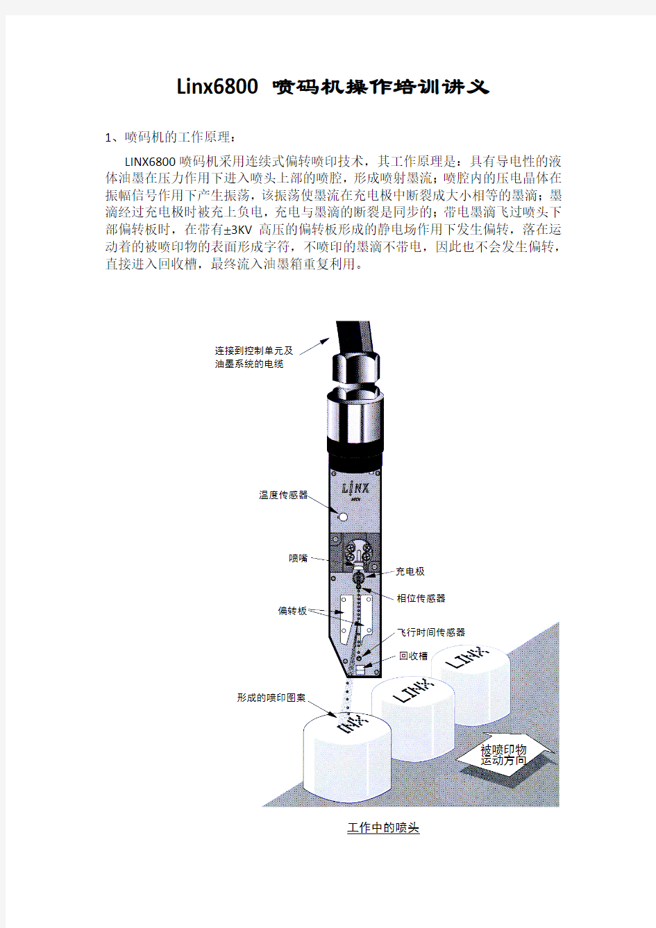 Linx6800喷码机操作培训讲义