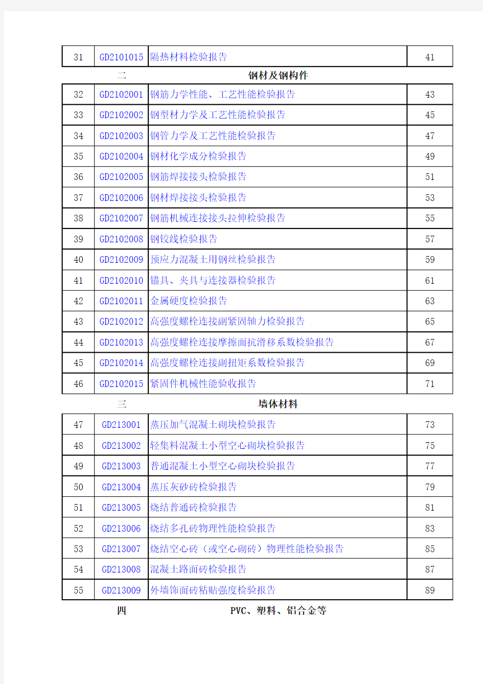 竣工资料