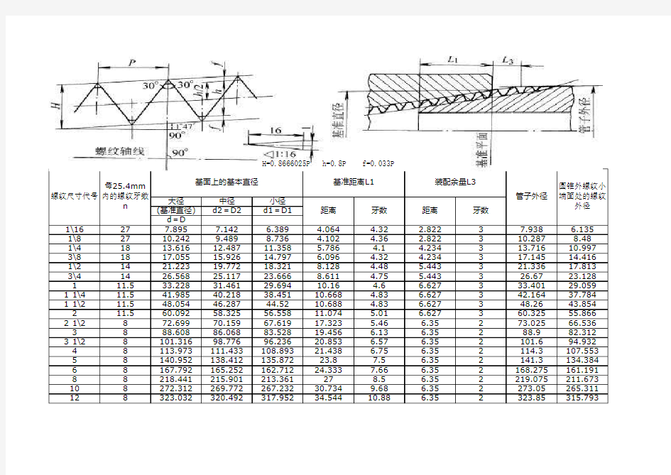 NPT_管螺纹尺寸参数