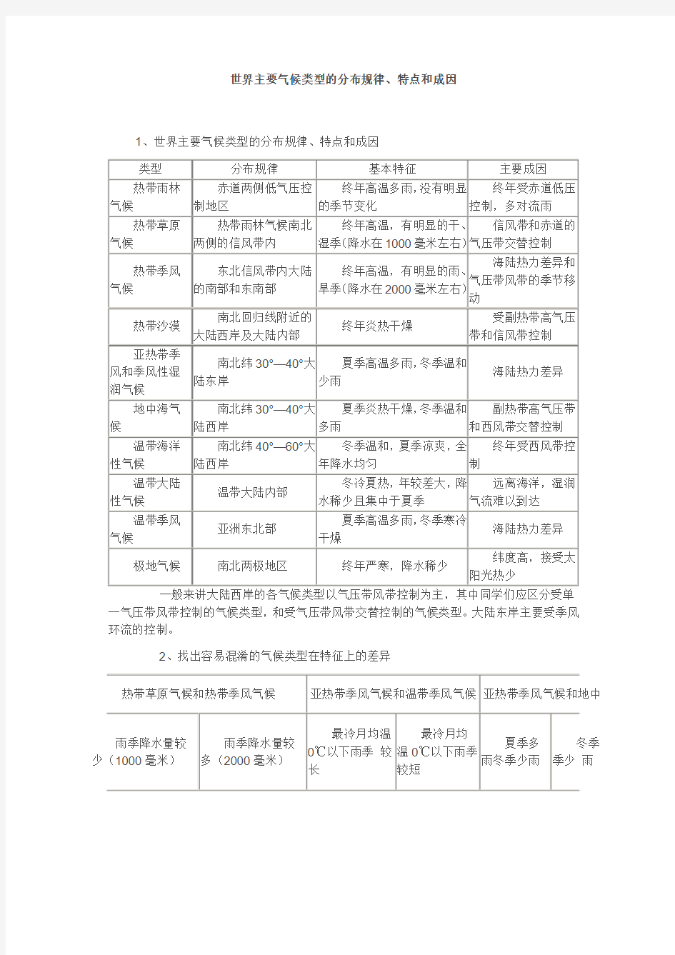 世界主要气候类型的分布规律、特点和成因[1]