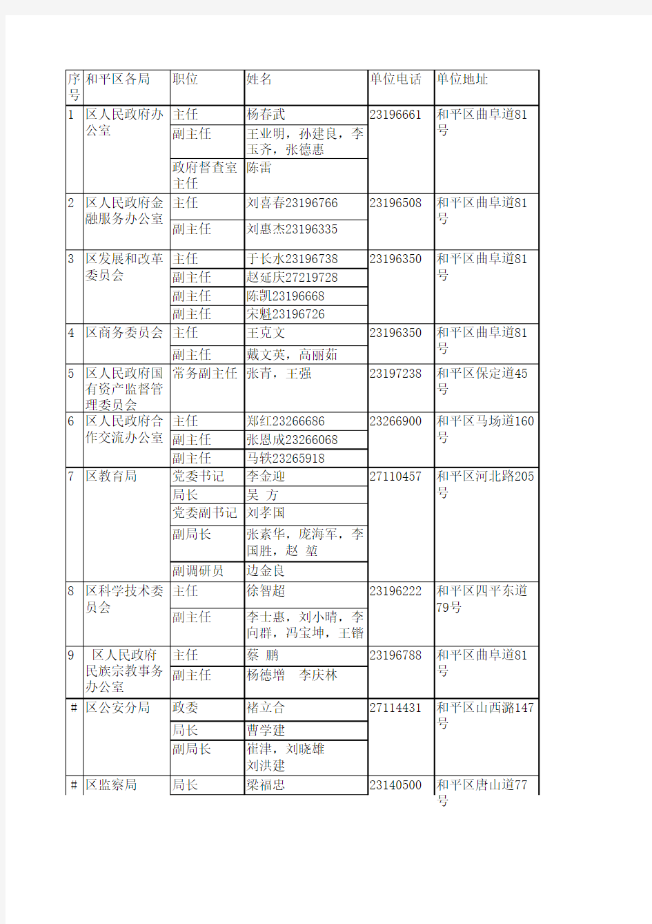 和平区领导名单