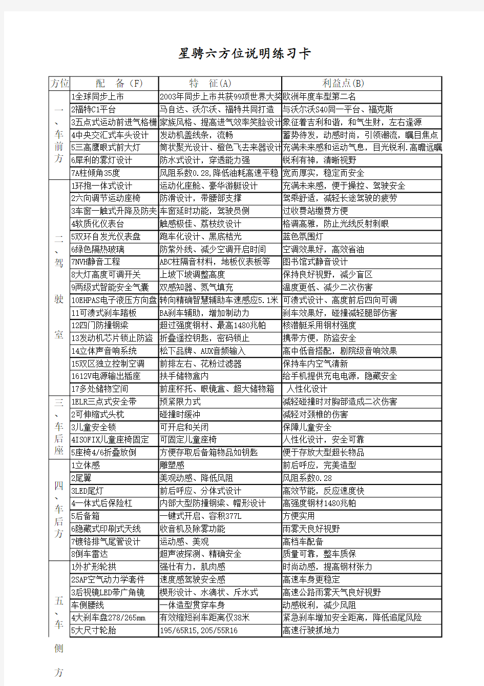 马自达3星骋六方位商品说明练习卡