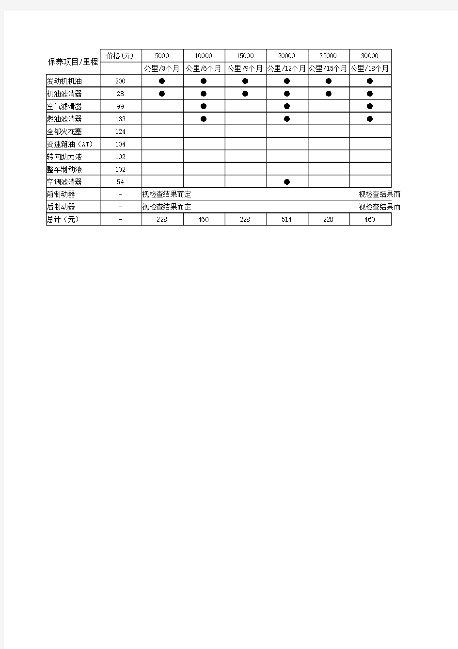 马自达3星骋保养周期表