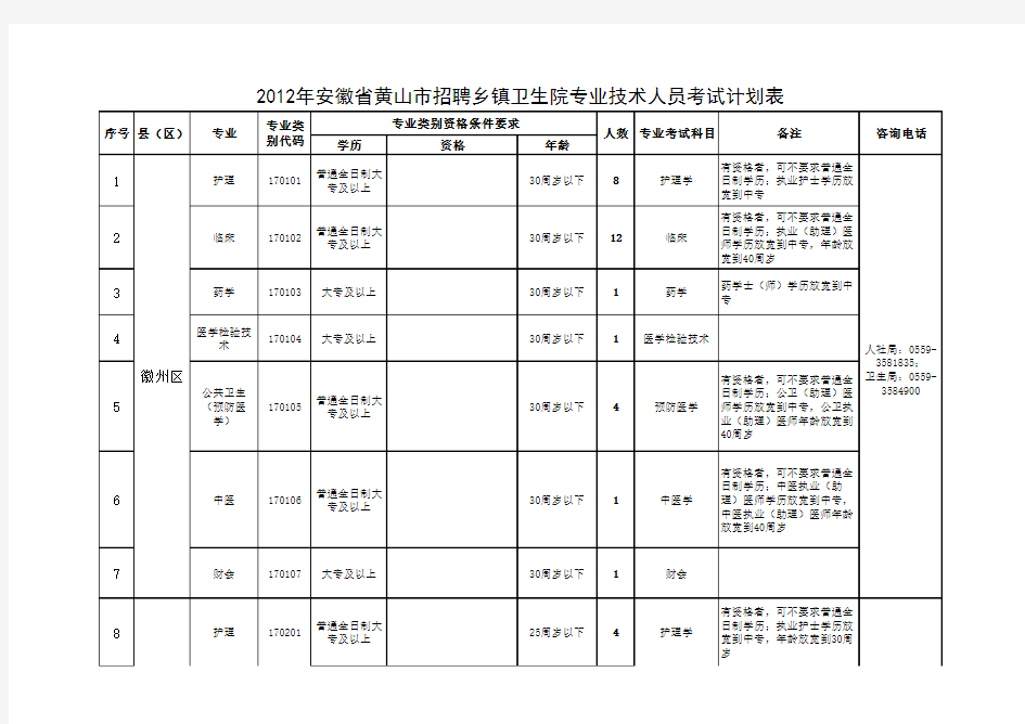 2012黄山乡镇卫生院职位表