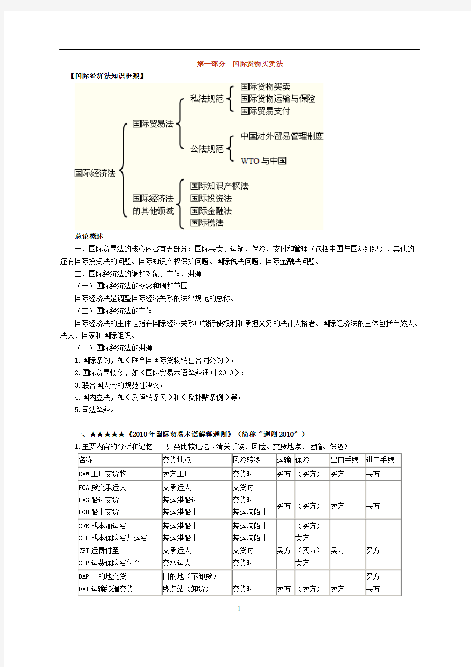 司法考试国际经济法讲义完整版