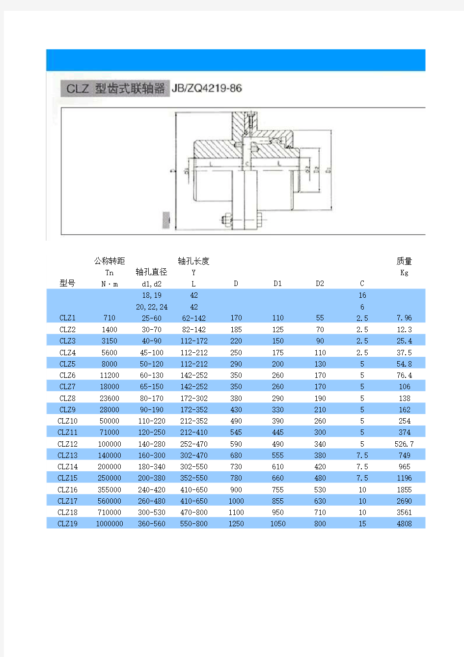 CL CLZ齿式联轴器样本