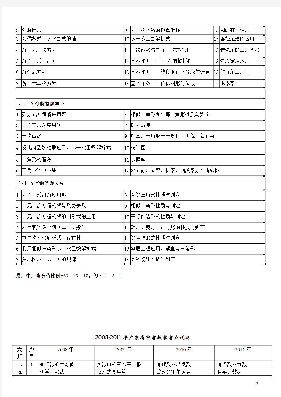 东莞中考数学考点分析