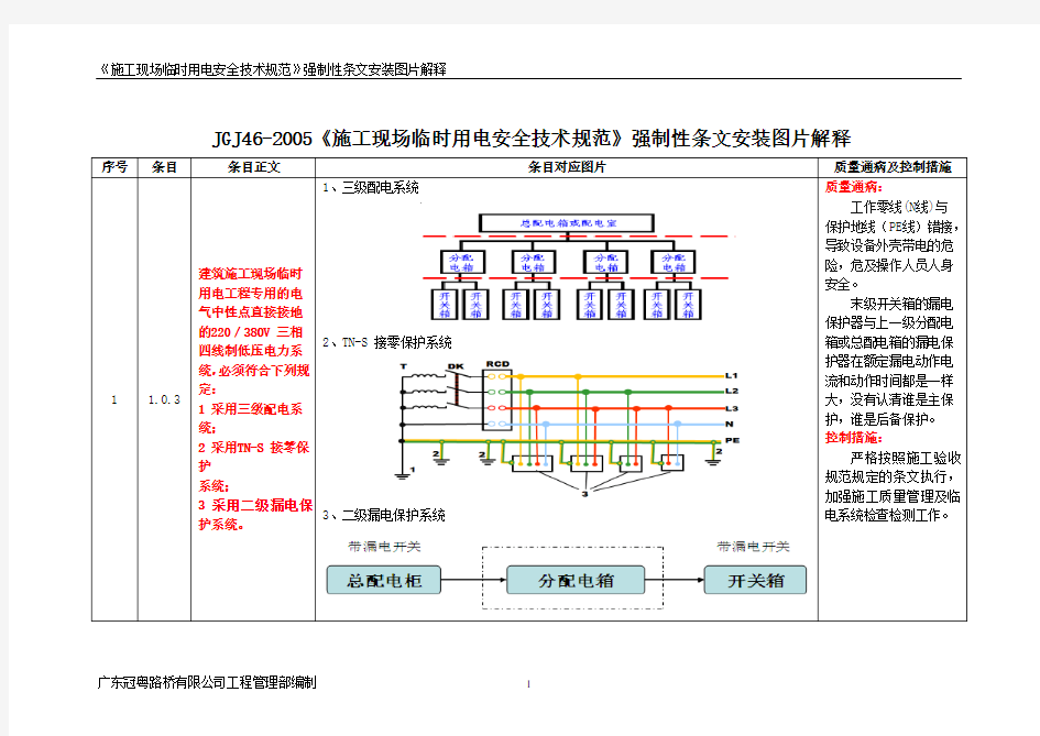 [资料] 《施工现场临时用电安全技术规范》强制性条文安装图片