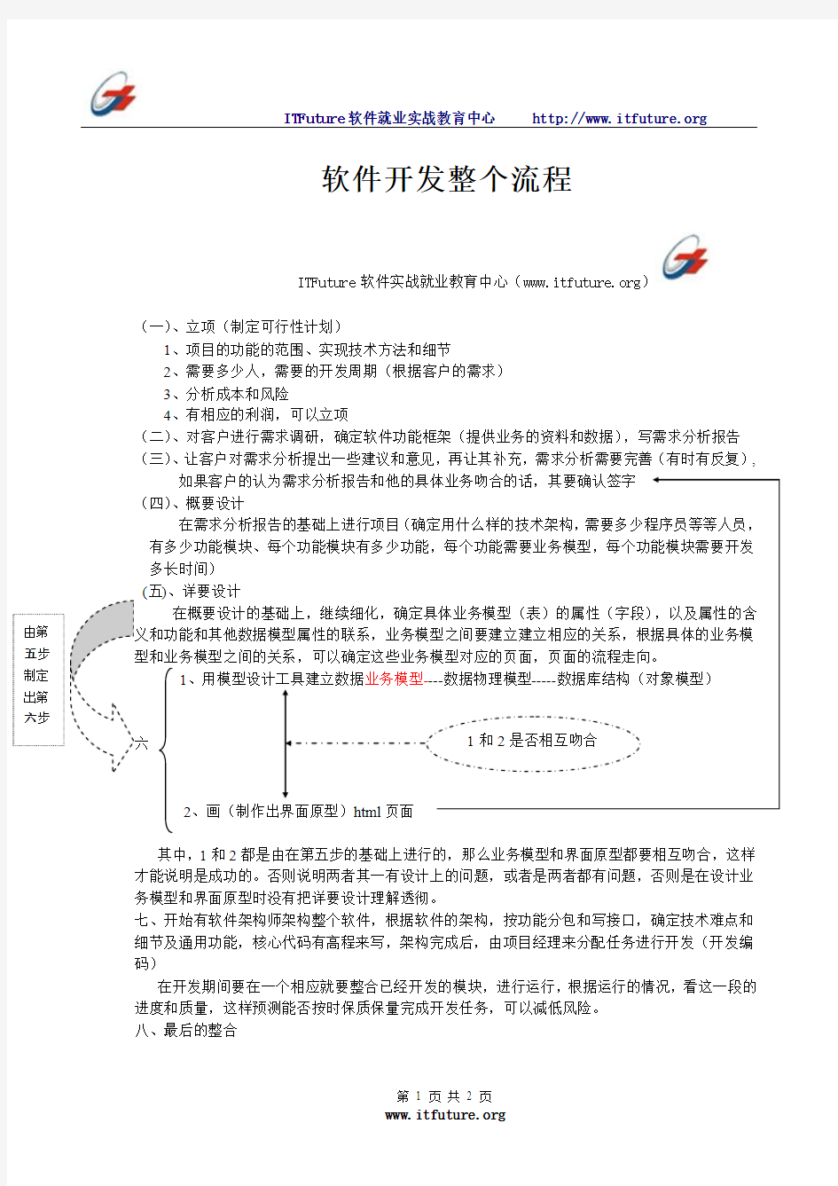 软件开发整个流程